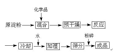 振動篩