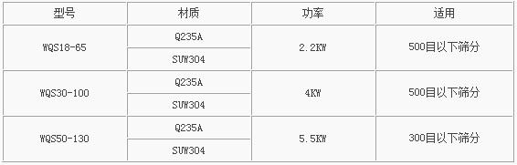 氣旋篩技術參數表