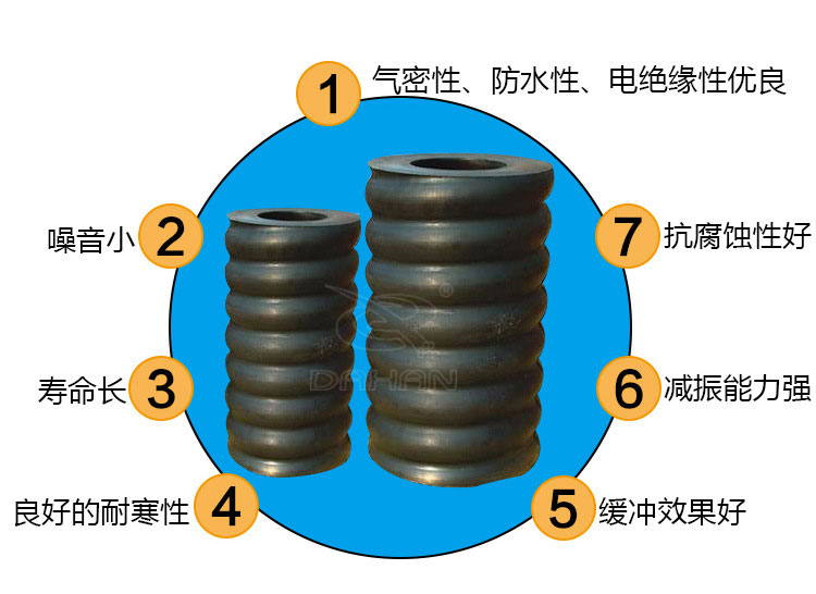 復(fù)合彈簧的優(yōu)勢