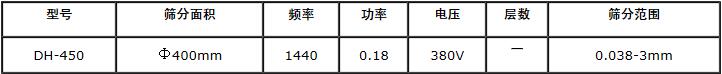 450型過(guò)濾篩技術(shù)參數(shù)