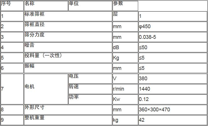 450型過(guò)濾篩技術(shù)參數(shù)