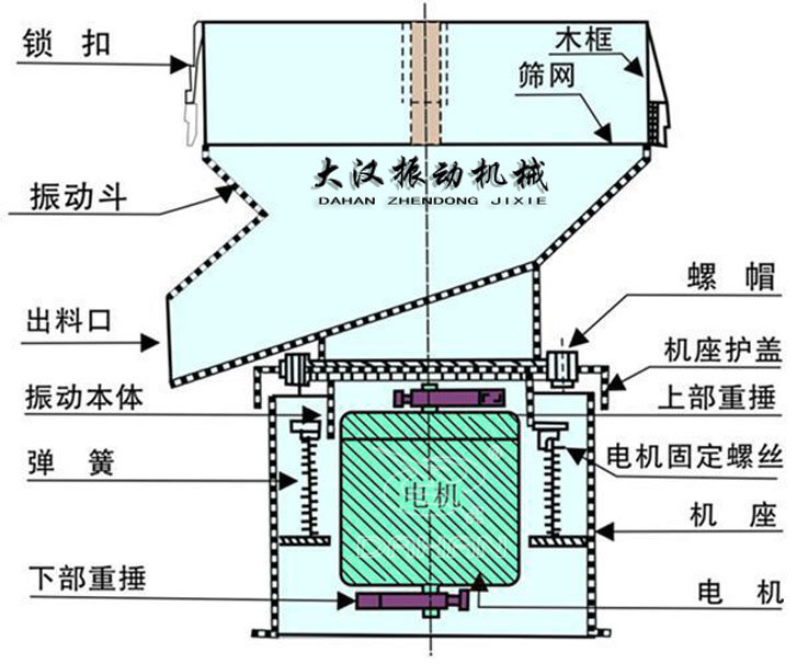 450型過(guò)濾篩內(nèi)部結(jié)構(gòu)