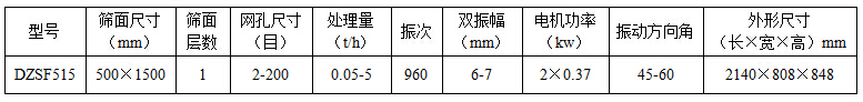 515型不銹鋼直線篩參數(shù)