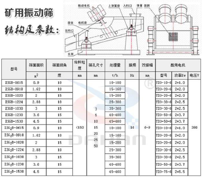 ZSG礦用振動篩結(jié)構(gòu)技術(shù)參數(shù)