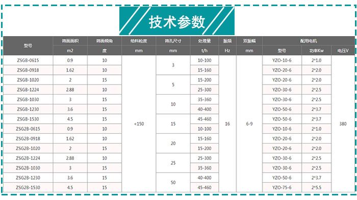 煤炭礦用振動篩技術參數