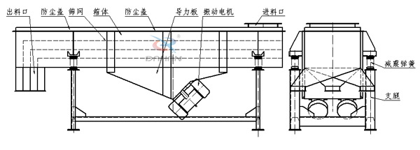 直線振動篩結構圖