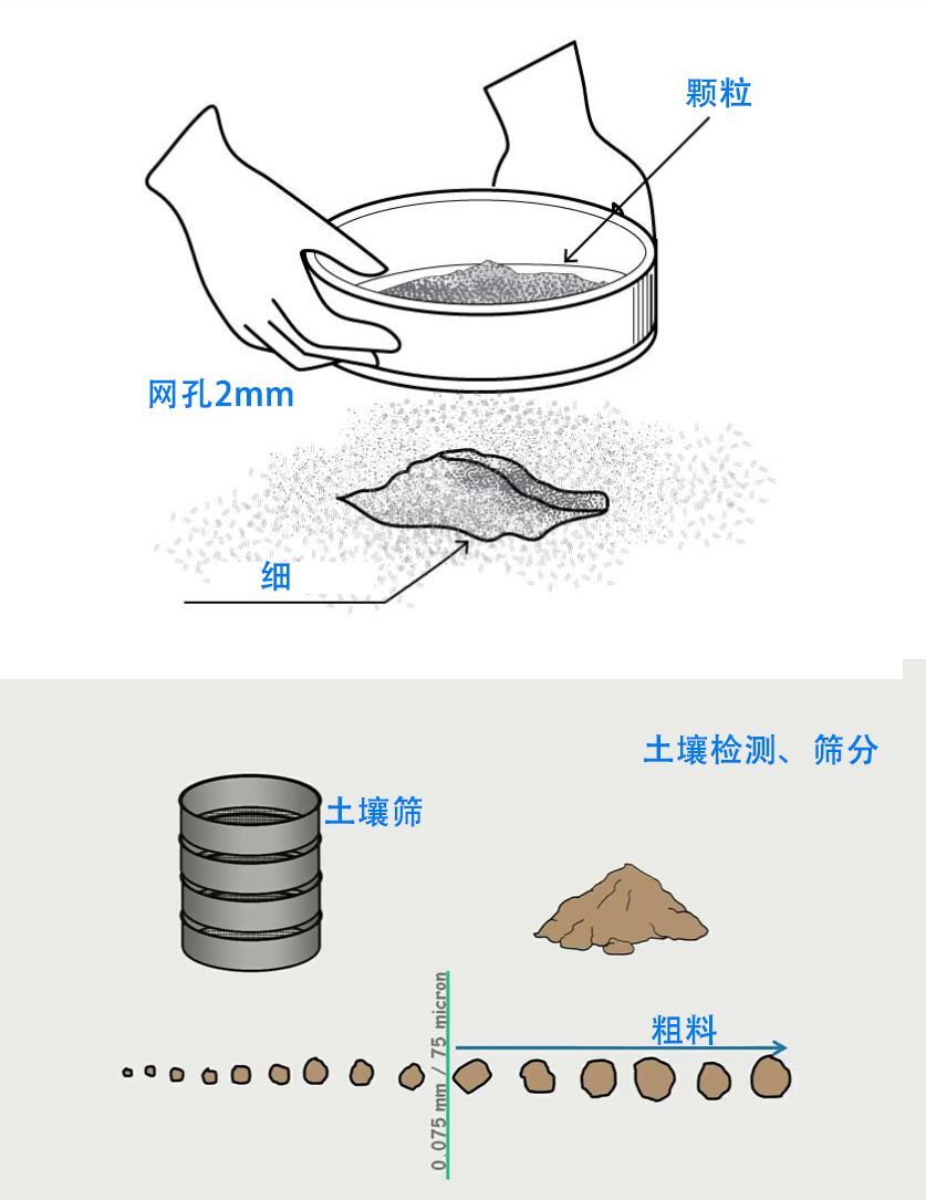 使用方法