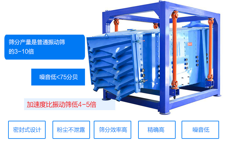 搖擺篩沙機(jī)優(yōu)點