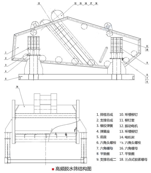 高頻脫水篩結構圖