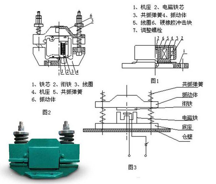 電磁倉壁振動器結構