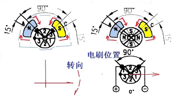 臥式振動電機內部結構原理