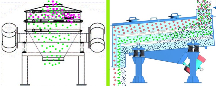 直排篩與振動篩的區(qū)別